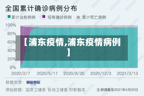 【浦东疫情,浦东疫情病例】-第1张图片