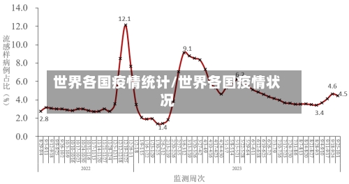 世界各国疫情统计/世界各国疫情状况-第1张图片