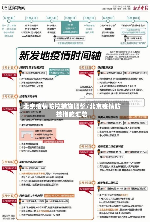 北京疫情防控措施调整/北京疫情防控措施汇总-第1张图片