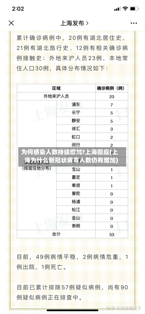 为何感染人数持续增加?上海回应(上海为什么新冠状病毒人数仍有增加)-第1张图片