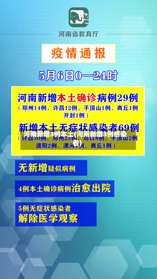 河南新增3例本土(河南新增3例感染者)-第1张图片