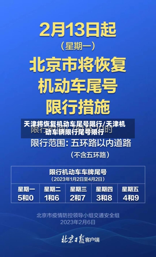 天津将恢复机动车尾号限行/天津机动车辆限行尾号限行-第1张图片