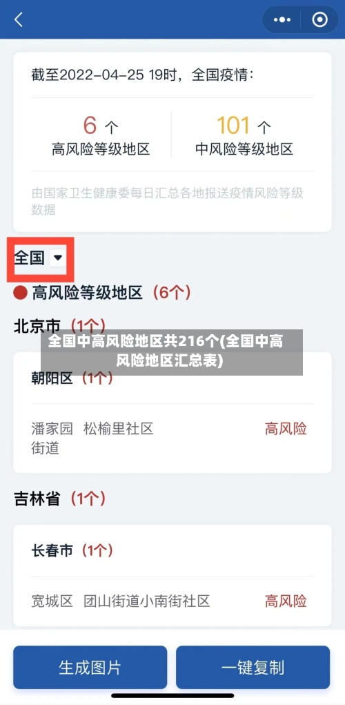 全国中高风险地区共216个(全国中高风险地区汇总表)-第1张图片