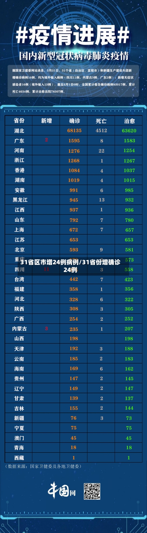 31省区市增24例病例/31省份增确诊24例-第1张图片