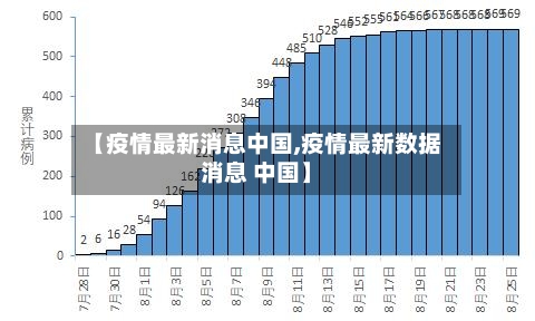 【疫情最新消息中国,疫情最新数据消息 中国】-第1张图片