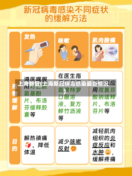 上海新冠(上海新冠病毒感染最新情况)-第1张图片