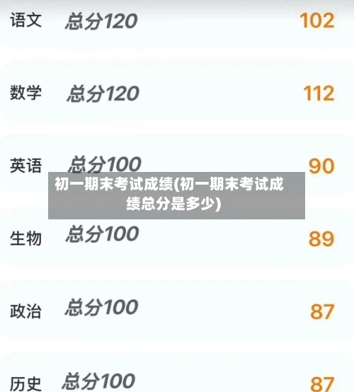 初一期末考试成绩(初一期末考试成绩总分是多少)-第1张图片