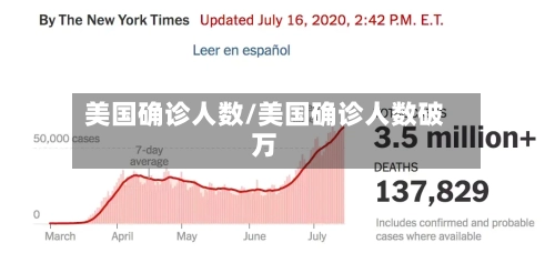 美国确诊人数/美国确诊人数破万-第1张图片