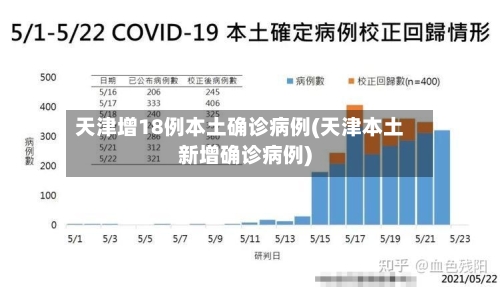 天津增18例本土确诊病例(天津本土新增确诊病例)-第1张图片