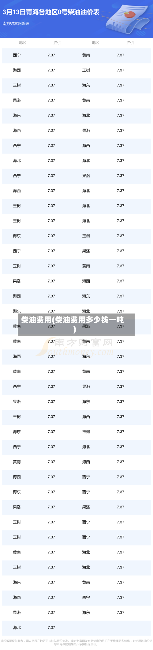 柴油费用(柴油费用多少钱一吨)-第1张图片