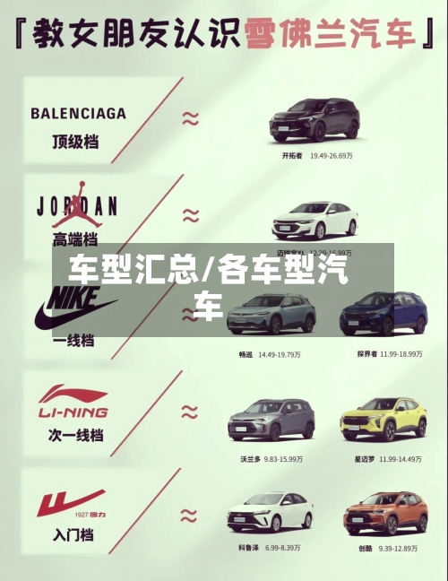 车型汇总/各车型汽车-第1张图片