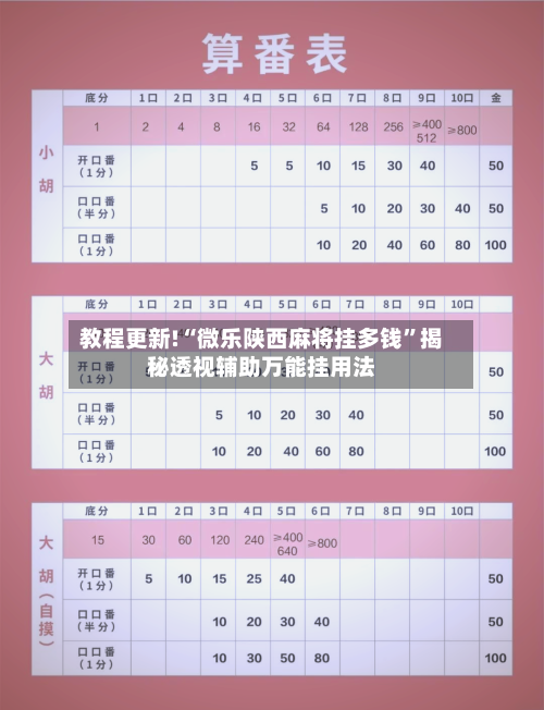 教程更新!“微乐陕西麻将挂多钱”揭秘透视辅助万能挂用法-第1张图片