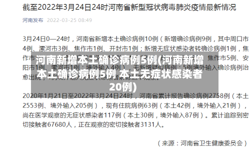 河南新增本土确诊病例5例(河南新增本土确诊病例5例 本土无症状感染者20例)-第1张图片