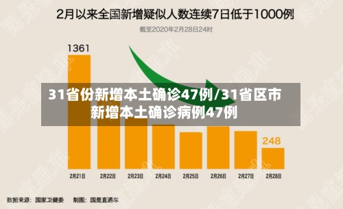 31省份新增本土确诊47例/31省区市新增本土确诊病例47例-第1张图片