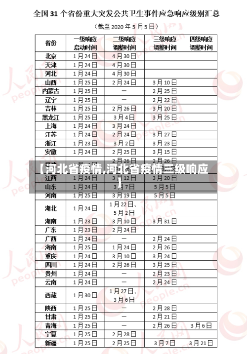 【河北省疫情,河北省疫情三级响应】-第1张图片