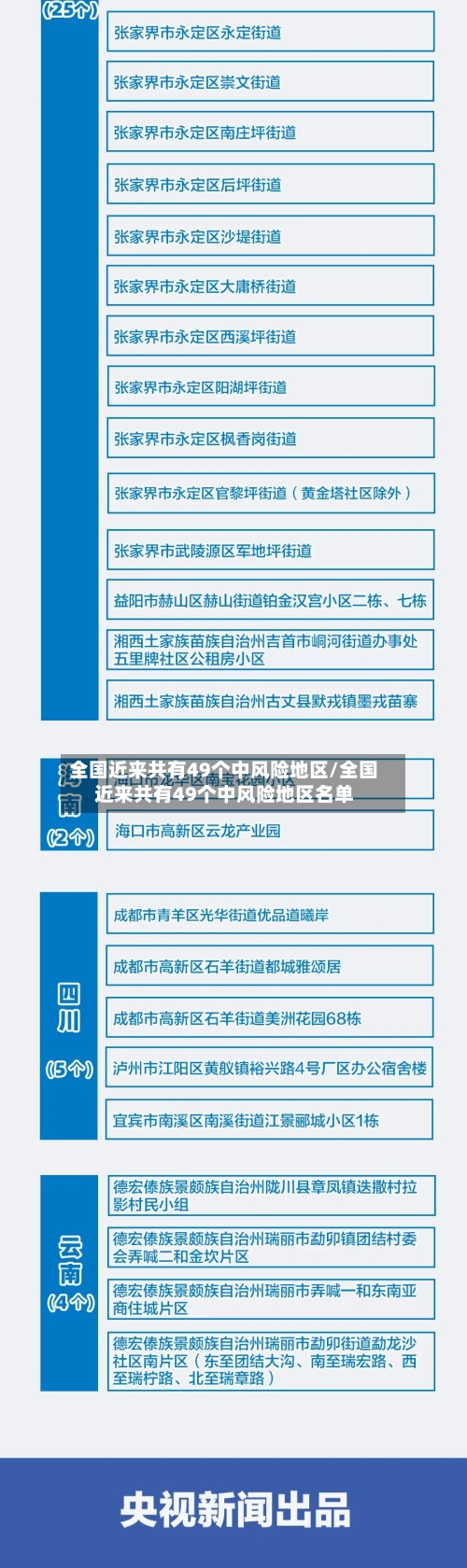 全国近来共有49个中风险地区/全国近来共有49个中风险地区名单-第1张图片