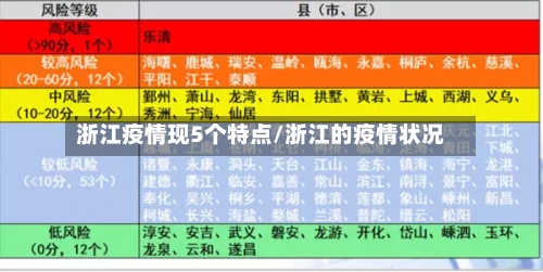 浙江疫情现5个特点/浙江的疫情状况-第1张图片