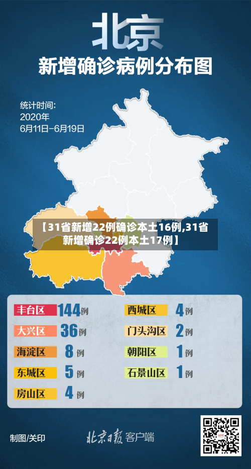 【31省新增22例确诊本土16例,31省新增确诊22例本土17例】-第1张图片