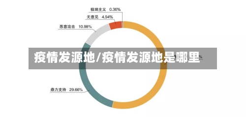 疫情发源地/疫情发源地是哪里-第1张图片