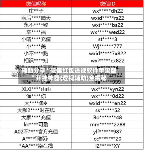 辅助分享“微信红包透视软件苹果版”开挂神器{透视辅助}全揭秘-第1张图片