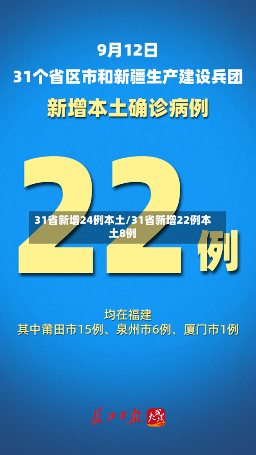 31省新增24例本土/31省新增22例本土8例-第1张图片