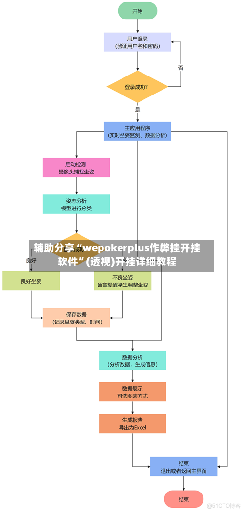 辅助分享“wepokerplus作弊挂开挂软件”(透视)开挂详细教程-第1张图片