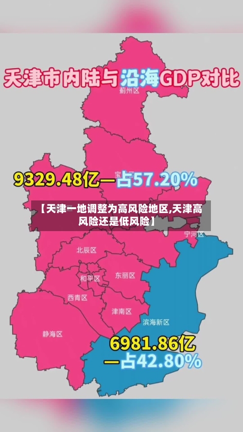 【天津一地调整为高风险地区,天津高风险还是低风险】-第1张图片