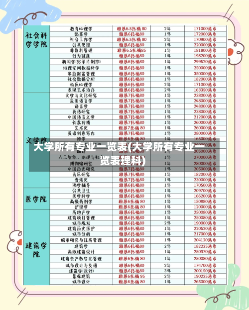 大学所有专业一览表(大学所有专业一览表理科)-第1张图片