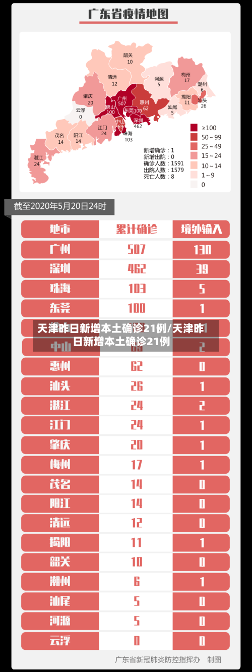 天津昨日新增本土确诊21例/天津昨日新增本土确诊21例-第1张图片