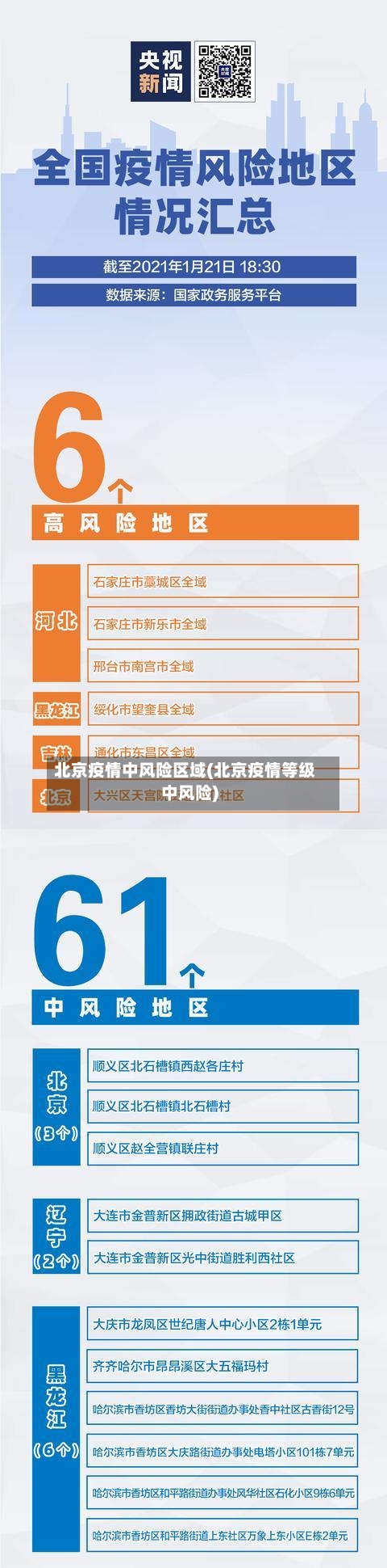 北京疫情中风险区域(北京疫情等级中风险)-第1张图片