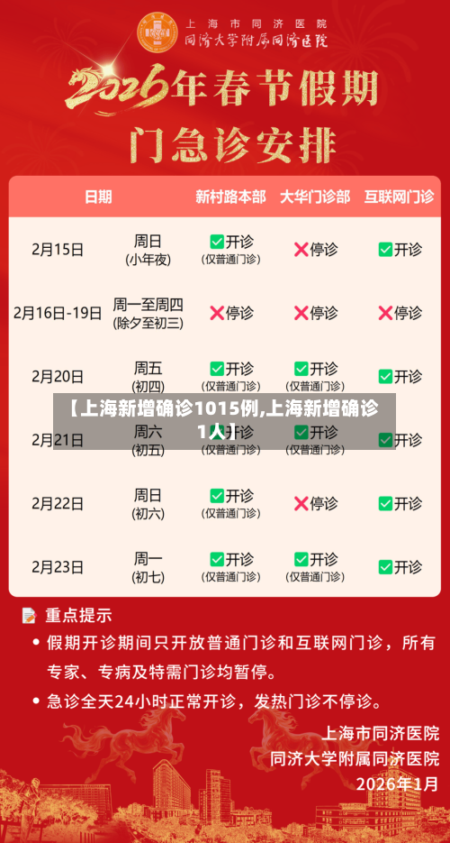 【上海新增确诊1015例,上海新增确诊1人】-第1张图片