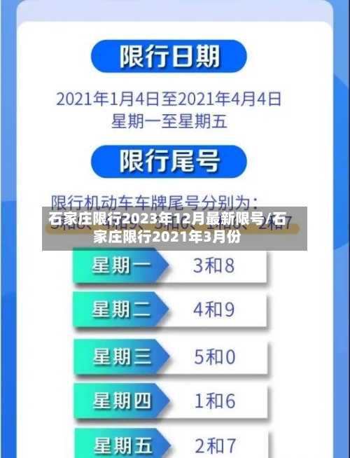 石家庄限行2023年12月最新限号/石家庄限行2021年3月份-第1张图片