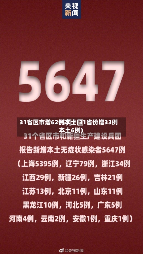 31省区市增62例本土(31省份增33例 本土6例)-第1张图片