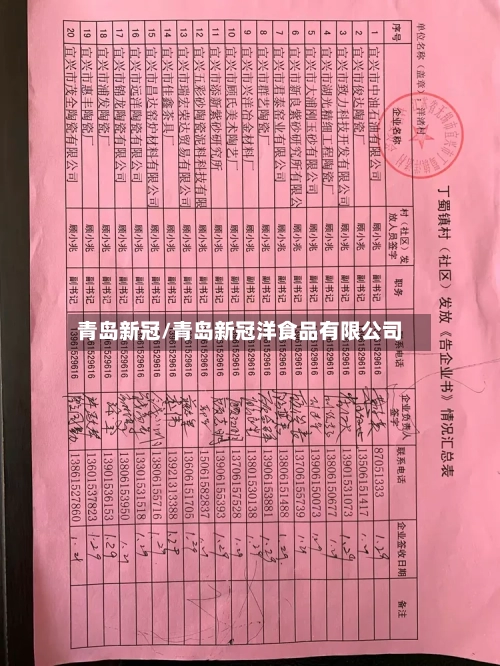 青岛新冠/青岛新冠洋食品有限公司-第1张图片