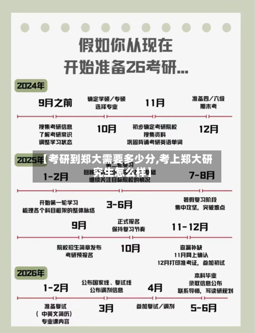 【考研到郑大需要多少分,考上郑大研究生怎么样】-第1张图片