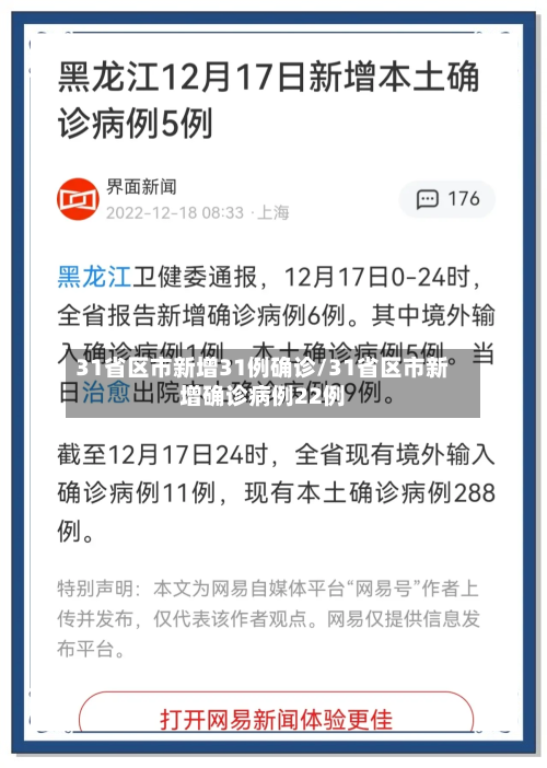 31省区市新增31例确诊/31省区市新增确诊病例22例-第1张图片