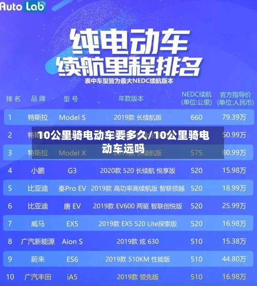 10公里骑电动车要多久/10公里骑电动车远吗-第1张图片