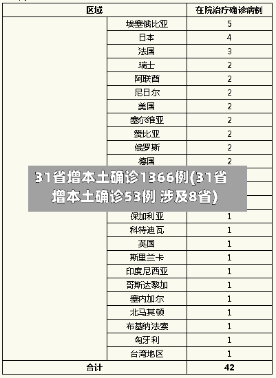 31省增本土确诊1366例(31省增本土确诊53例 涉及8省)-第1张图片