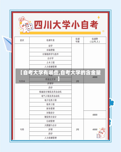 【自考大学有哪些,自考大学的含金量】-第1张图片