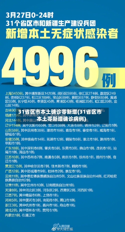 31省区市本土确诊零新增(31省区市本土零新增确诊病例)-第1张图片