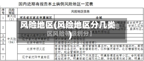 风险地区(风险地区分几类)-第1张图片