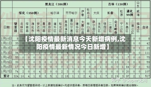 【沈阳疫情最新消息今天新增病例,沈阳疫情最新情况今日新增】-第1张图片