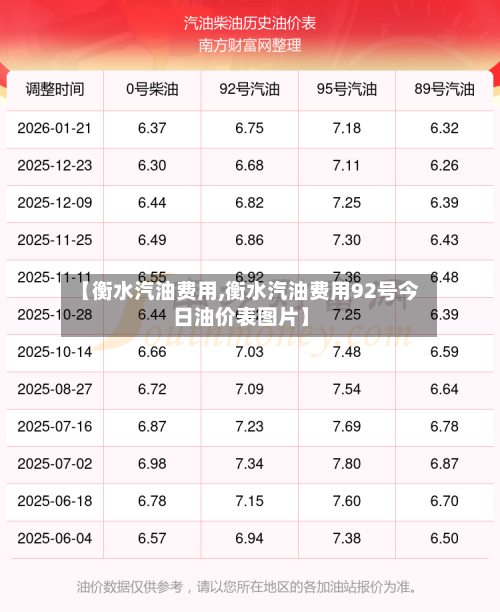 【衡水汽油费用,衡水汽油费用92号今日油价表图片】-第1张图片
