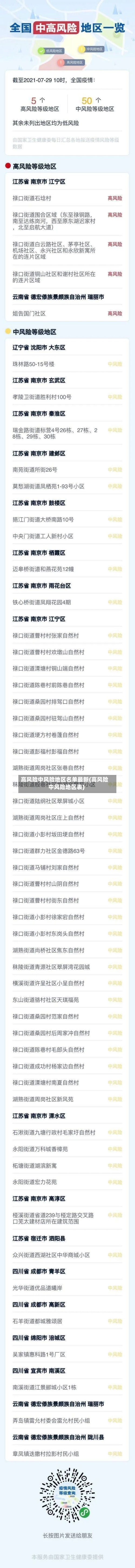 高风险中风险地区名单最新(高风险中风险地区表)-第1张图片