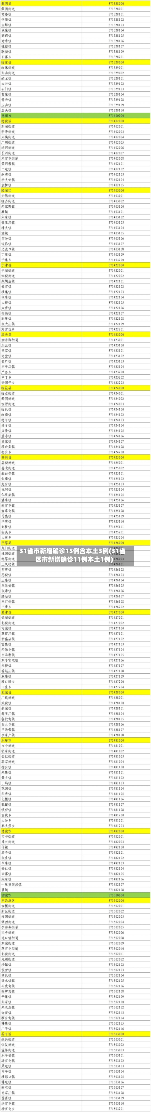 31省市新增确诊15例含本土3例(31省区市新增确诊11例本土1例)-第1张图片