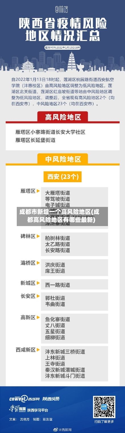 成都市新增一个高风险地区(成都高风险地区有哪些最新)-第1张图片
