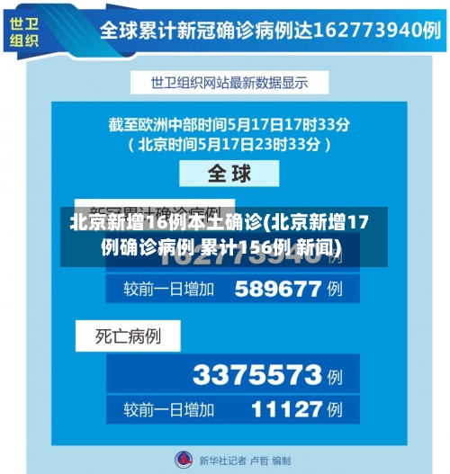 北京新增16例本土确诊(北京新增17例确诊病例 累计156例 新闻)-第1张图片