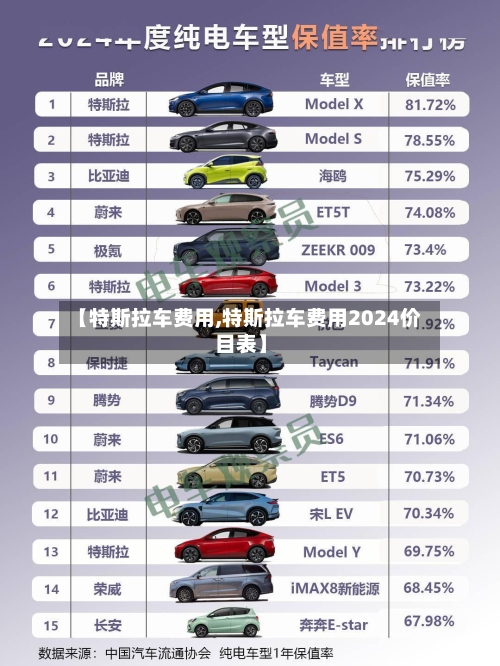 【特斯拉车费用,特斯拉车费用2024价目表】-第1张图片