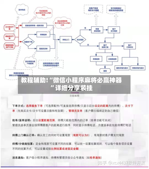 教程辅助!“微信小程序麻将必赢神器”详细分享装挂-第1张图片