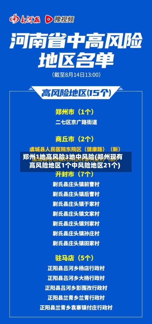 郑州1地高风险3地中风险(郑州现有高风险地区1个中风险地区21个)-第1张图片